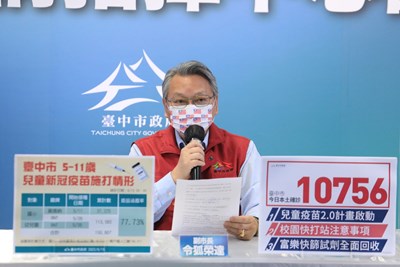 中市疫情仍處高原期 兒童疫苗涵蓋率77.73%